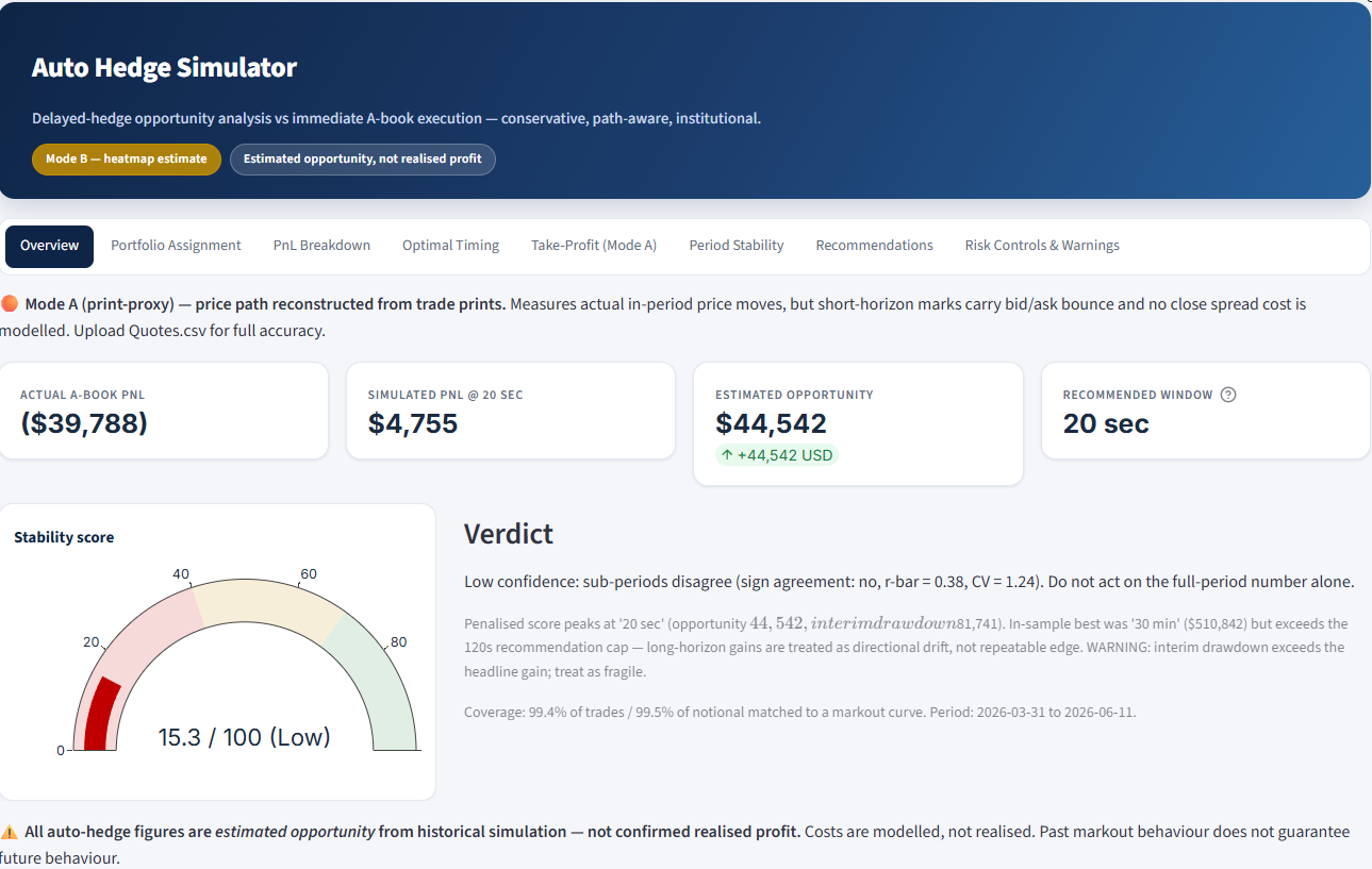 Auto Hedge simulator dashboard preview