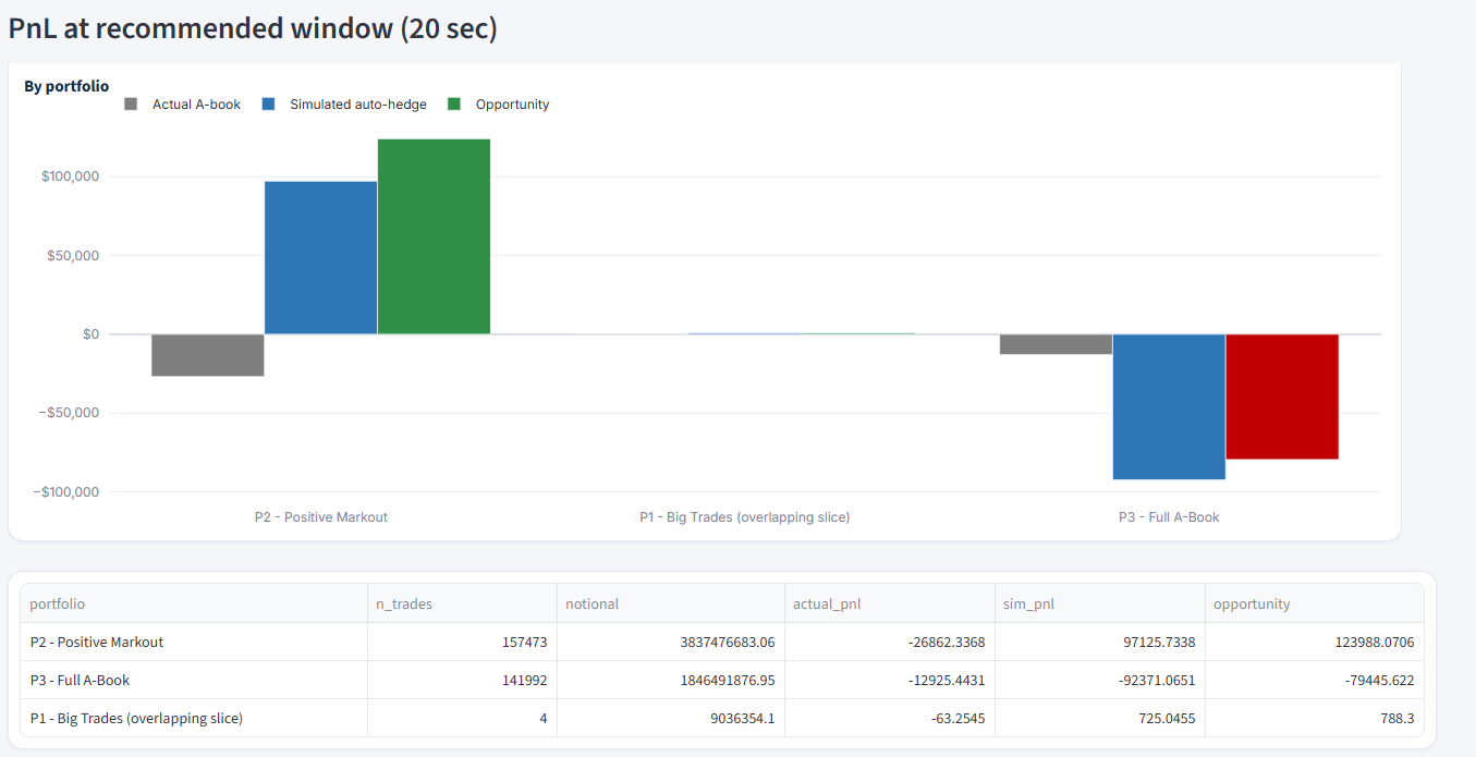 PnL breakdown by portfolio.